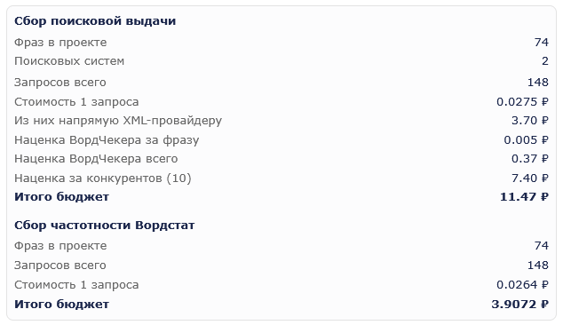 Недорогая стоимость проверки позиций