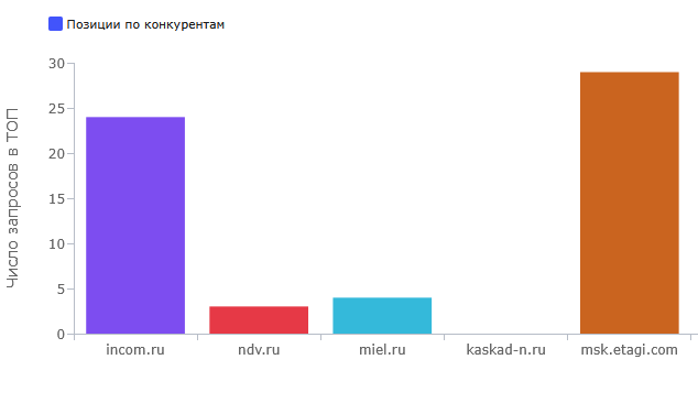 Наглядность предоставляемой информации