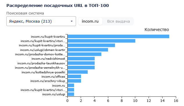 Наглядность предоставляемой информации