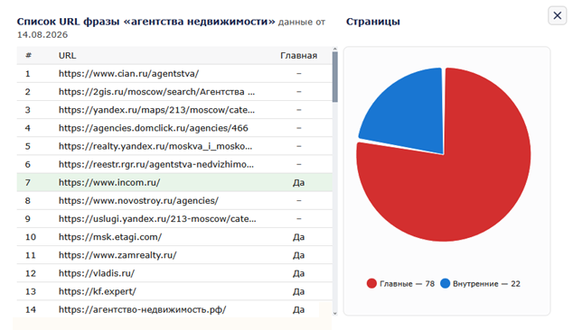 Наглядность предоставляемой информации