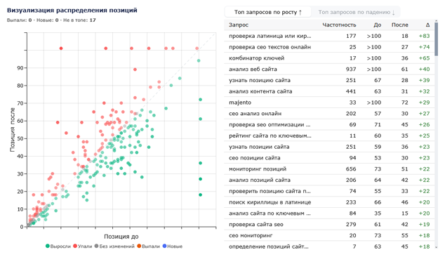 Наглядность предоставляемой информации