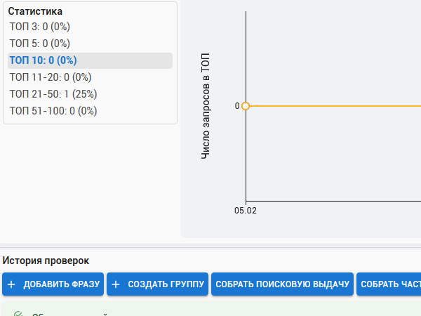 Наглядность предоставляемой информации