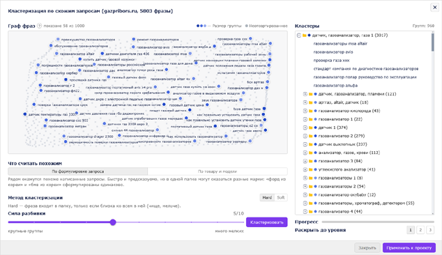 Кластеризация запросов методами SERP и LLM