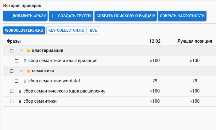 Группировка поисковых запросов