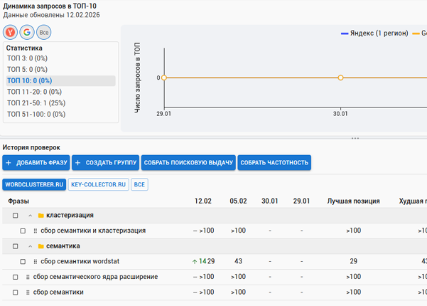 Сканирование поддоменов