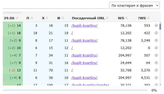 Проверка частотности запросов