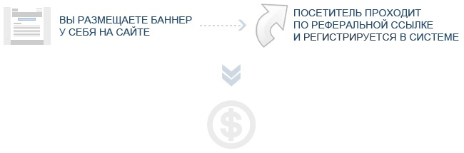 Схема партнерской программы ВордЧекер