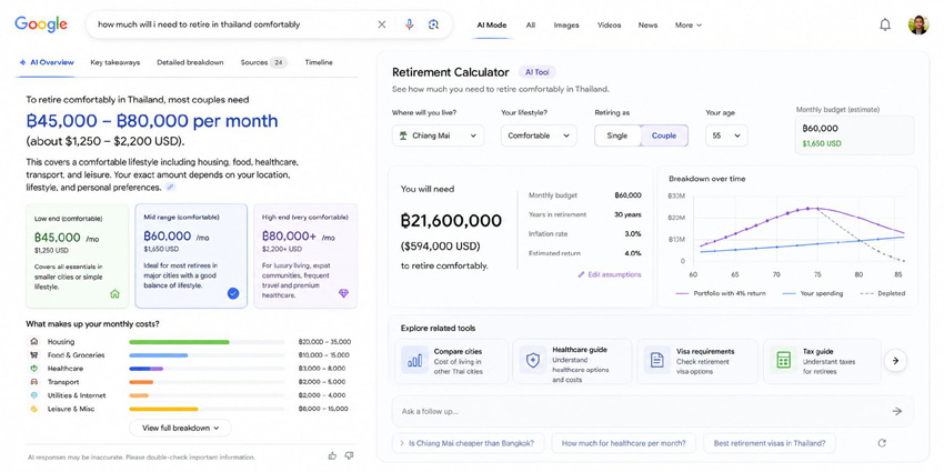 Как будет выглядеть поиск Google в 2028 году. Внедрение ИИ и улучшенный пользовательский опыт