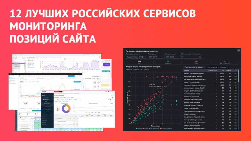 Подробный обзор 12 сервисов проверки позиций сайта в Яндексе и Google