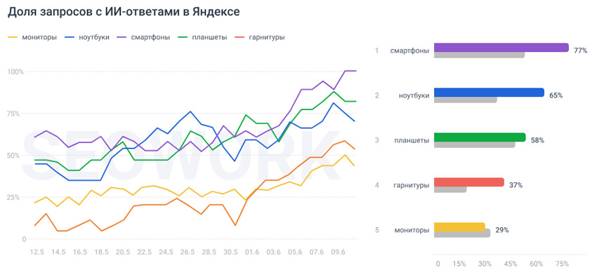 Корпоративная аналитика и автоматизация, Seowork