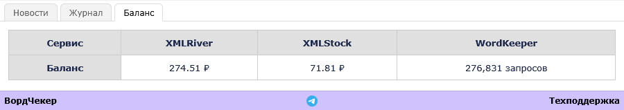 Панель инфо, баланс XML-сервисов