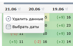 Удаление дат сканирования запросов