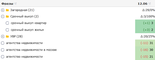 Группировка запросов