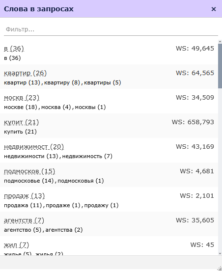 Панель со списком уникальных ключевых слов